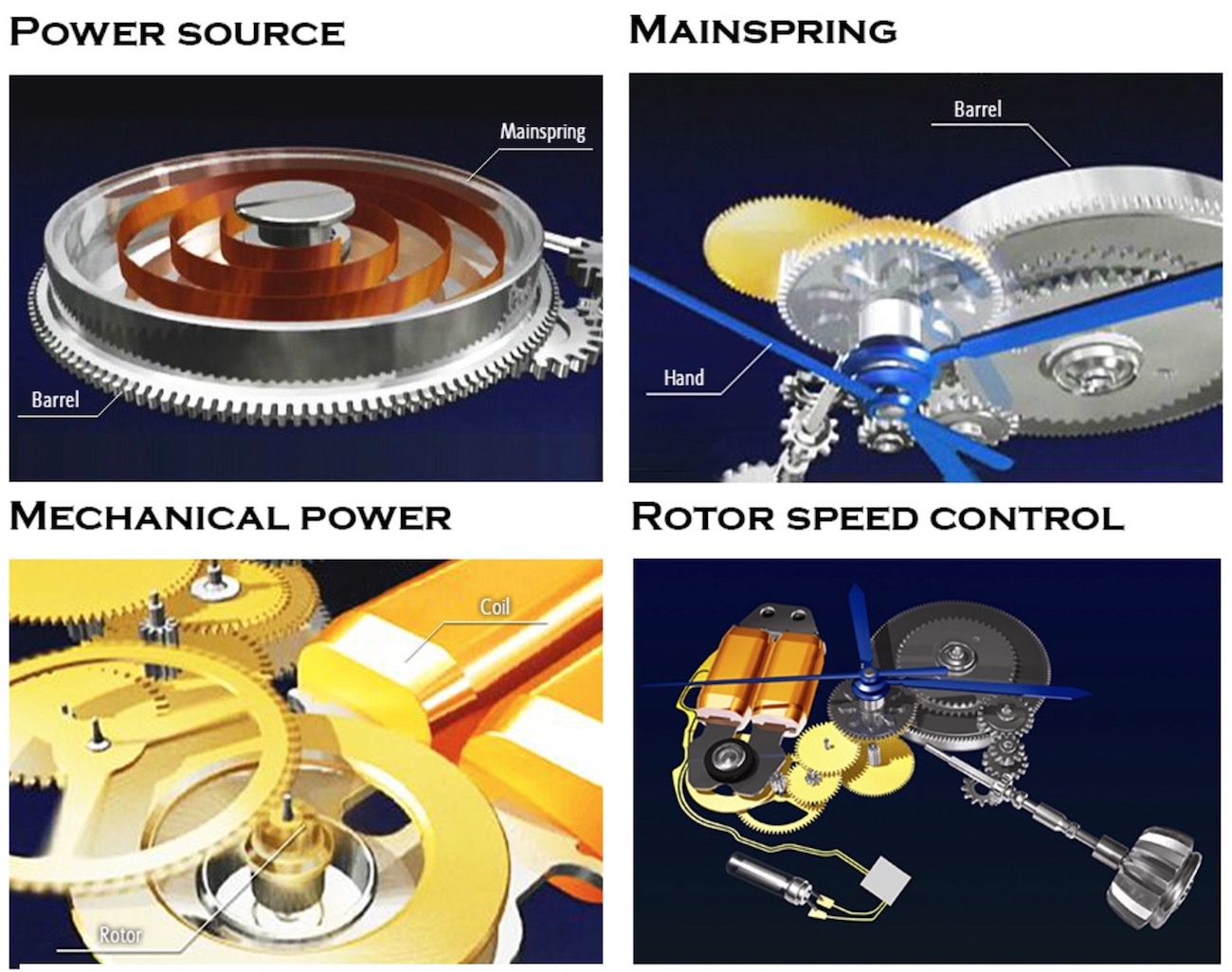 how-grand-seiko-spring-drive-works-tri-synchro-regulator-escapement-electronic-aBlogtoWatch